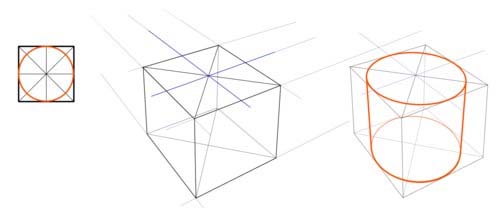 Life Drawing class - drawing with geometric shapes to get proportions